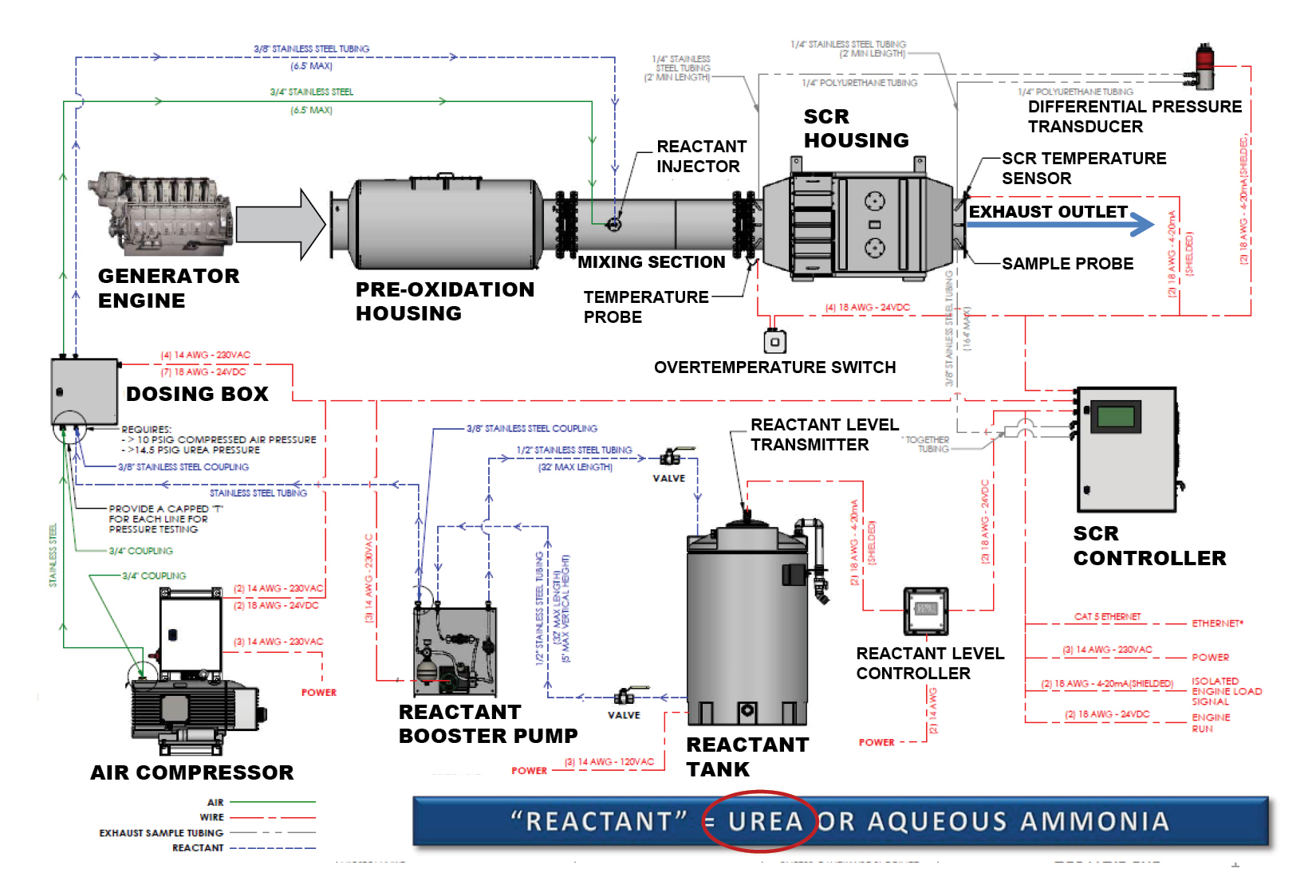 Diesel Exhaust System Diagram