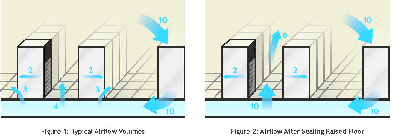 how computer control in unit works Center Data Best Cooling Practices