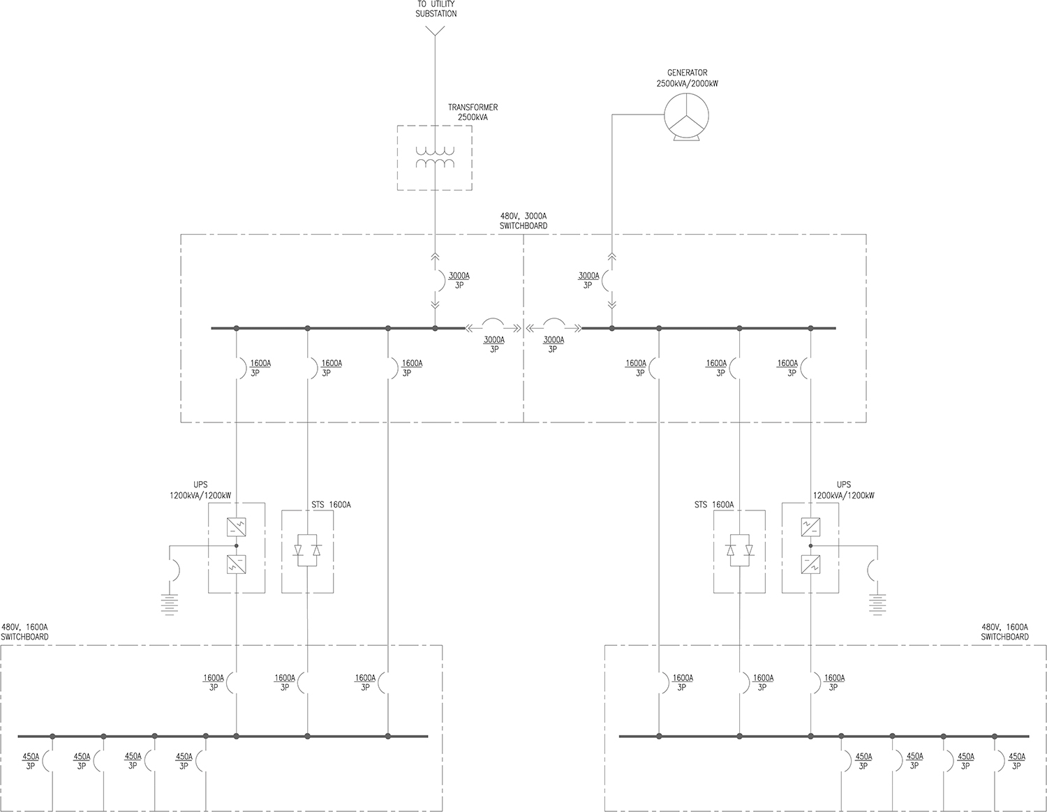 Facility Owners Look to a Modular Data Center Approach