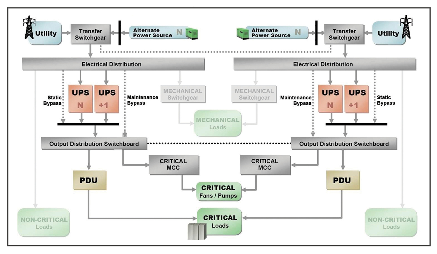 04 redundant power paths