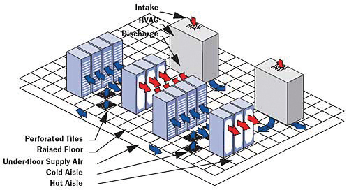 computer room air handler