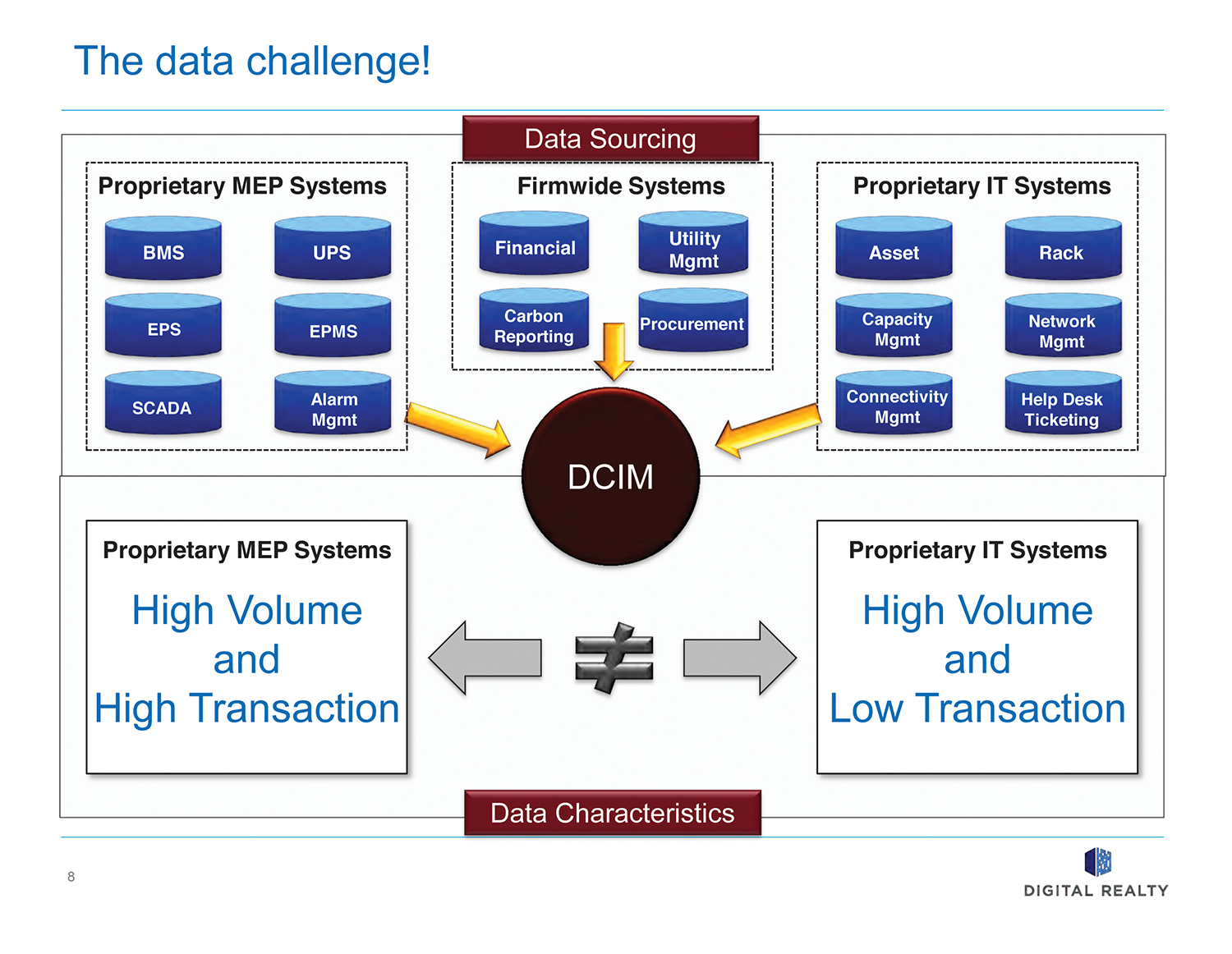 Digital Realty Deploys Comprehensive DCIM Solution