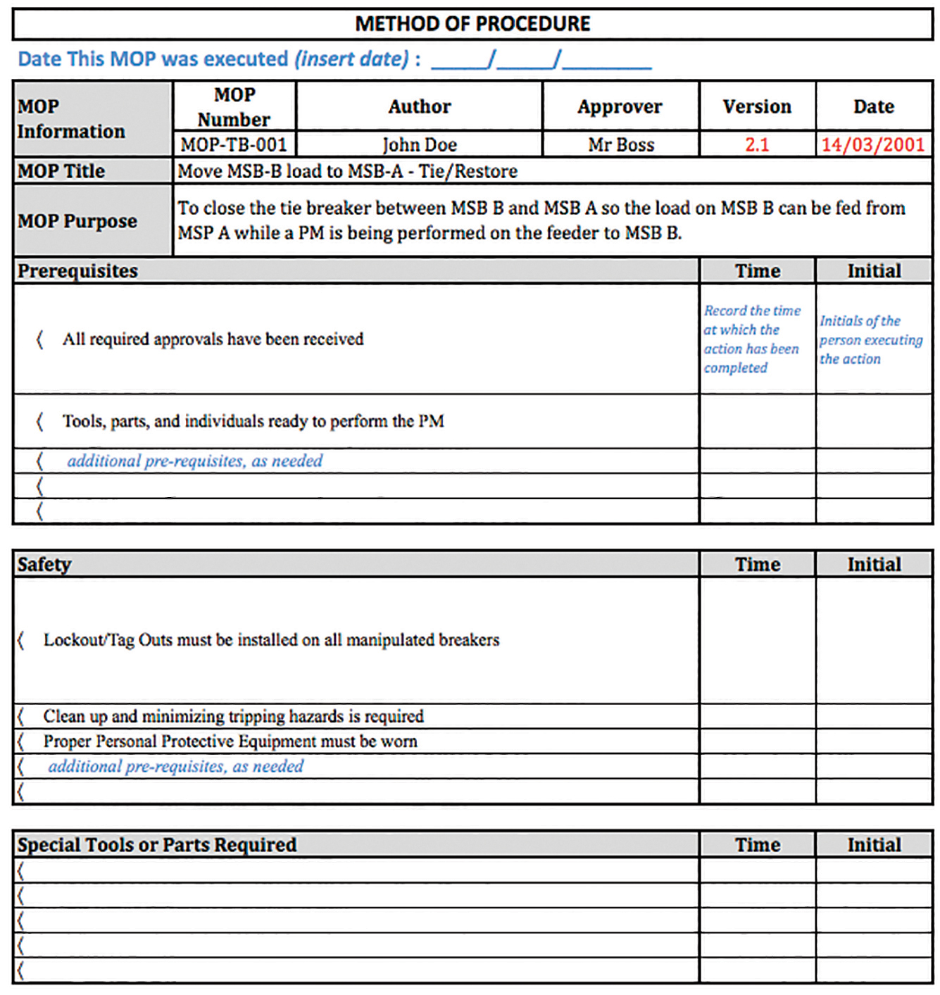 Figure 1. Basic information to be included on all MOPs