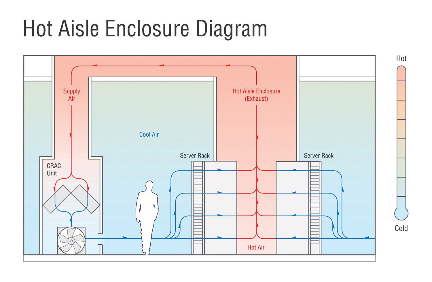 A Look at Data Center Cooling Technologies