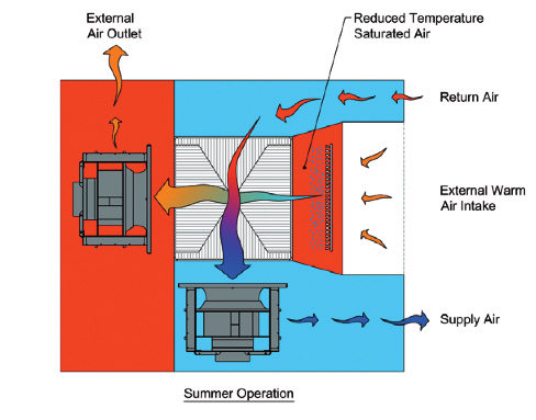 Economizers in Tier Certified Data Centers - Uptime Institute Blog