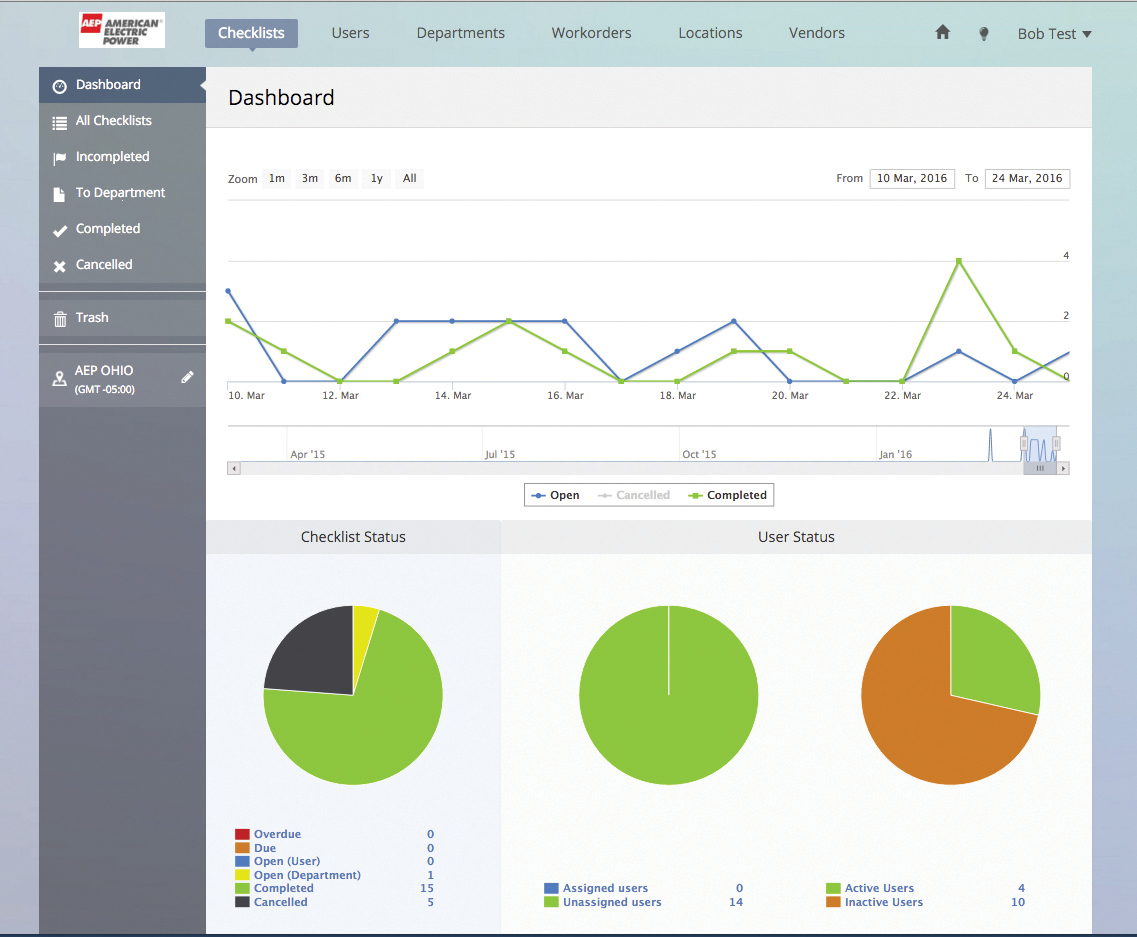 Figure 7. With all maintenance activities logged, a dashboard enables management to retrieve and examine reports. 