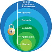 Security Starts in the Physical World