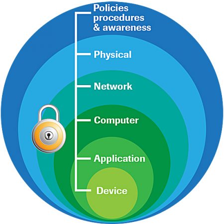 Hacking the Physical Data Center - Not just for Hollywood Movies ...