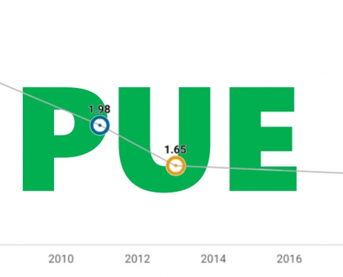 The Trend of PUE in 2019