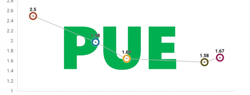 The Trend of PUE in 2019