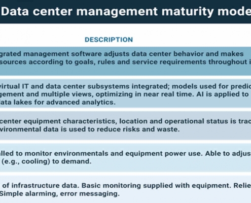 Data Center Maturity Model