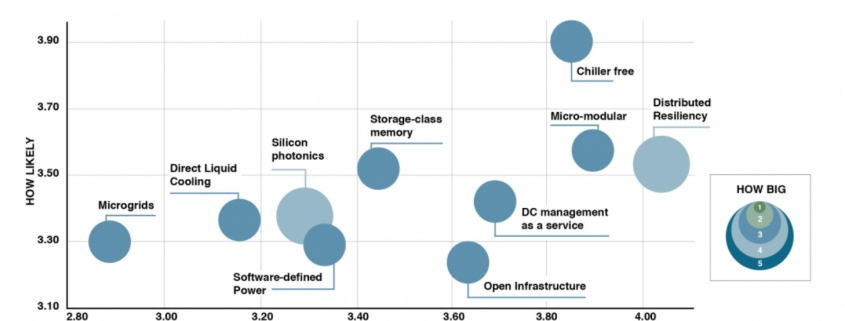 Critical Infrastructrure Innovation in 2021