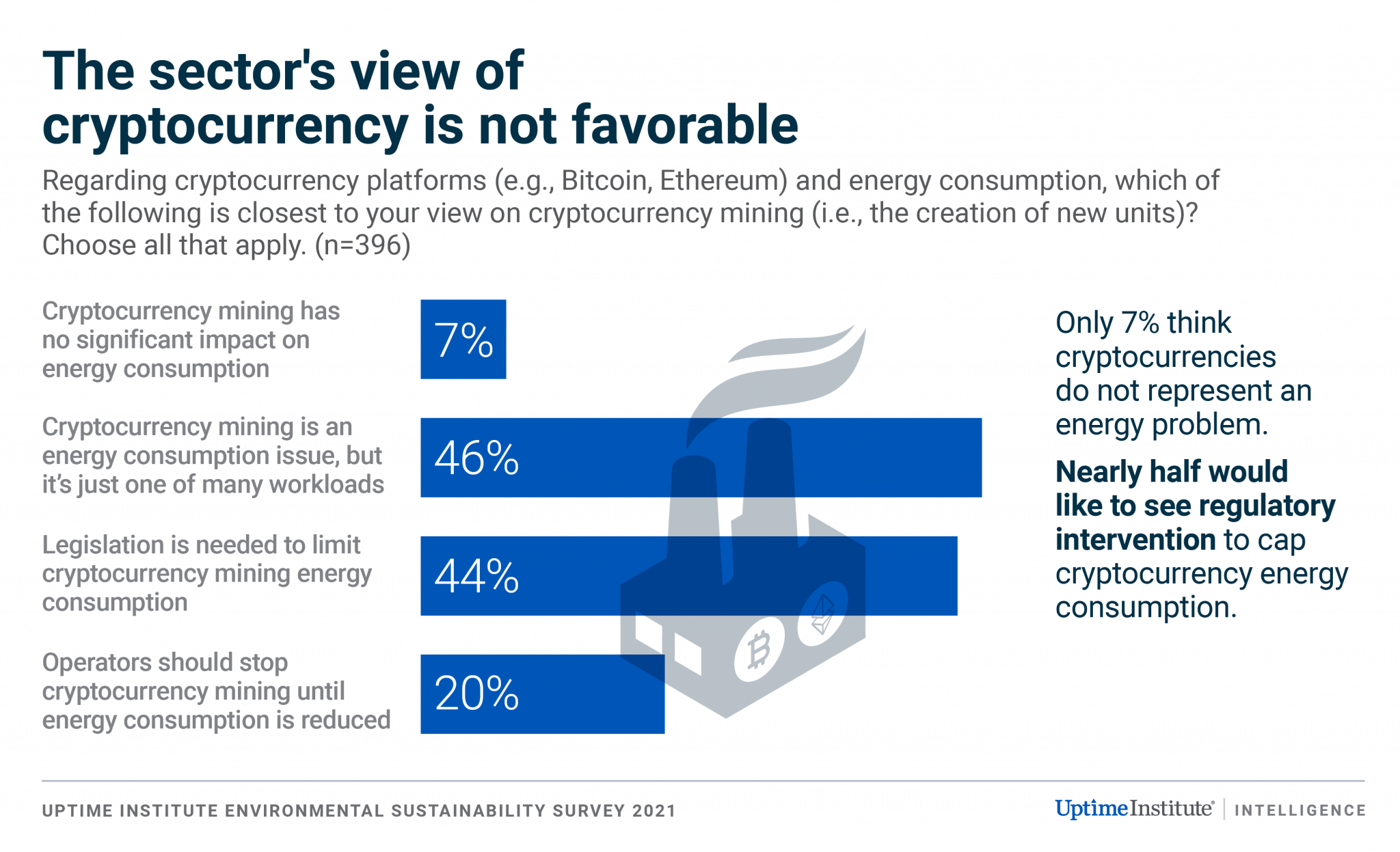 are-proof-of-work-blockchains-a-corporate-sustainability-issue