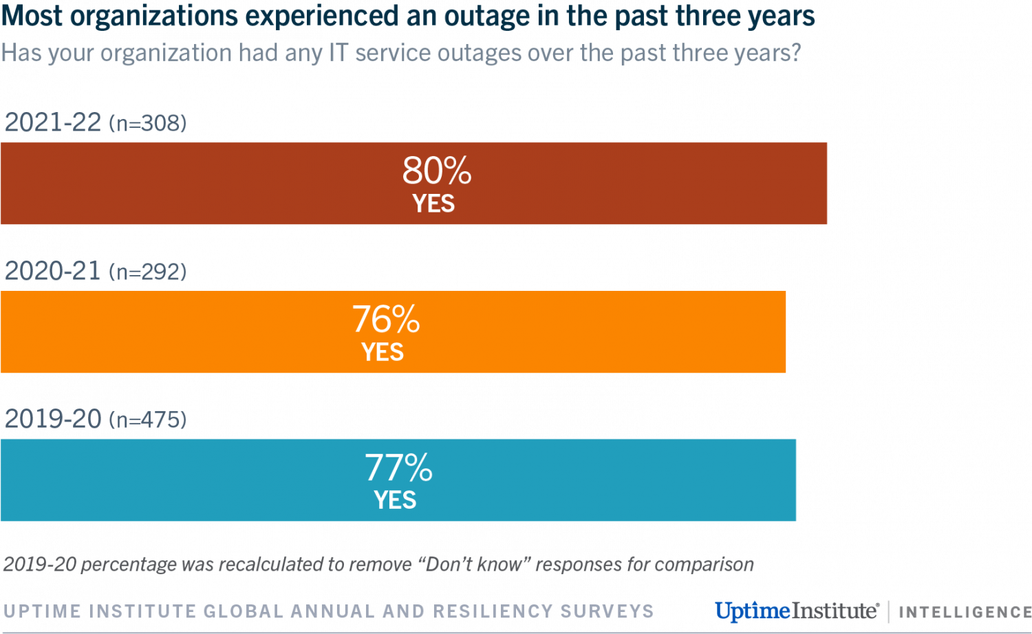 making-sense-of-the-outage-numbers-uptime-institute-blog