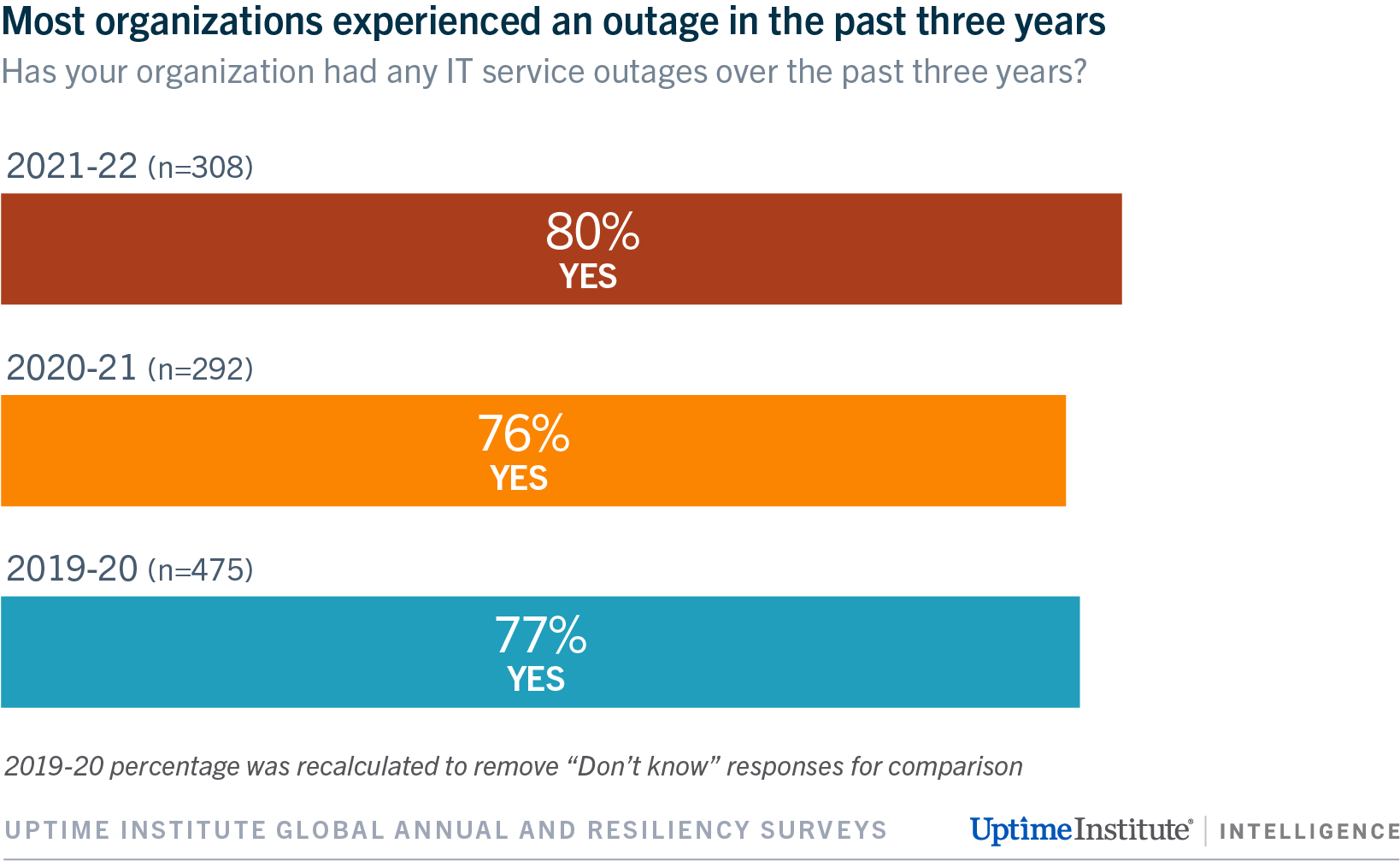 making-sense-of-the-outage-numbers-uptime-institute-blog