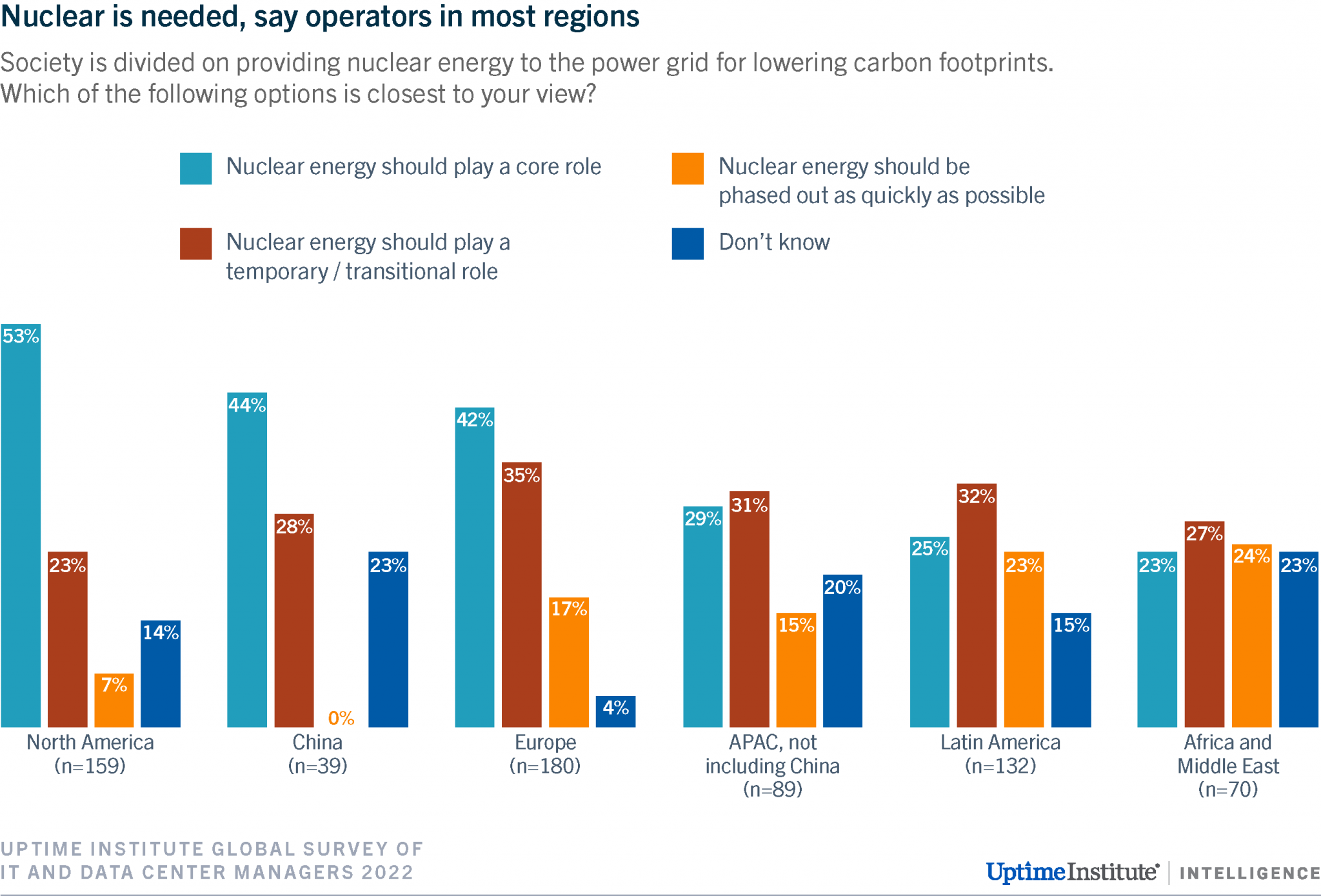 Data center operators cautiously support nuclear - Uptime Institute Blog