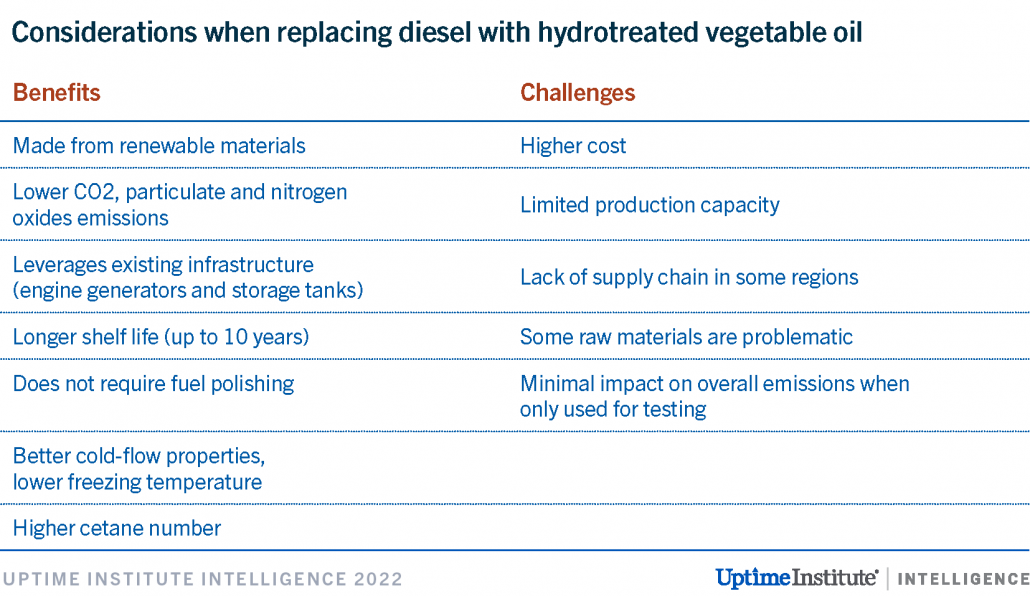 Table 1. Considerations when replacing diesel with hydrotreated vegetable oil