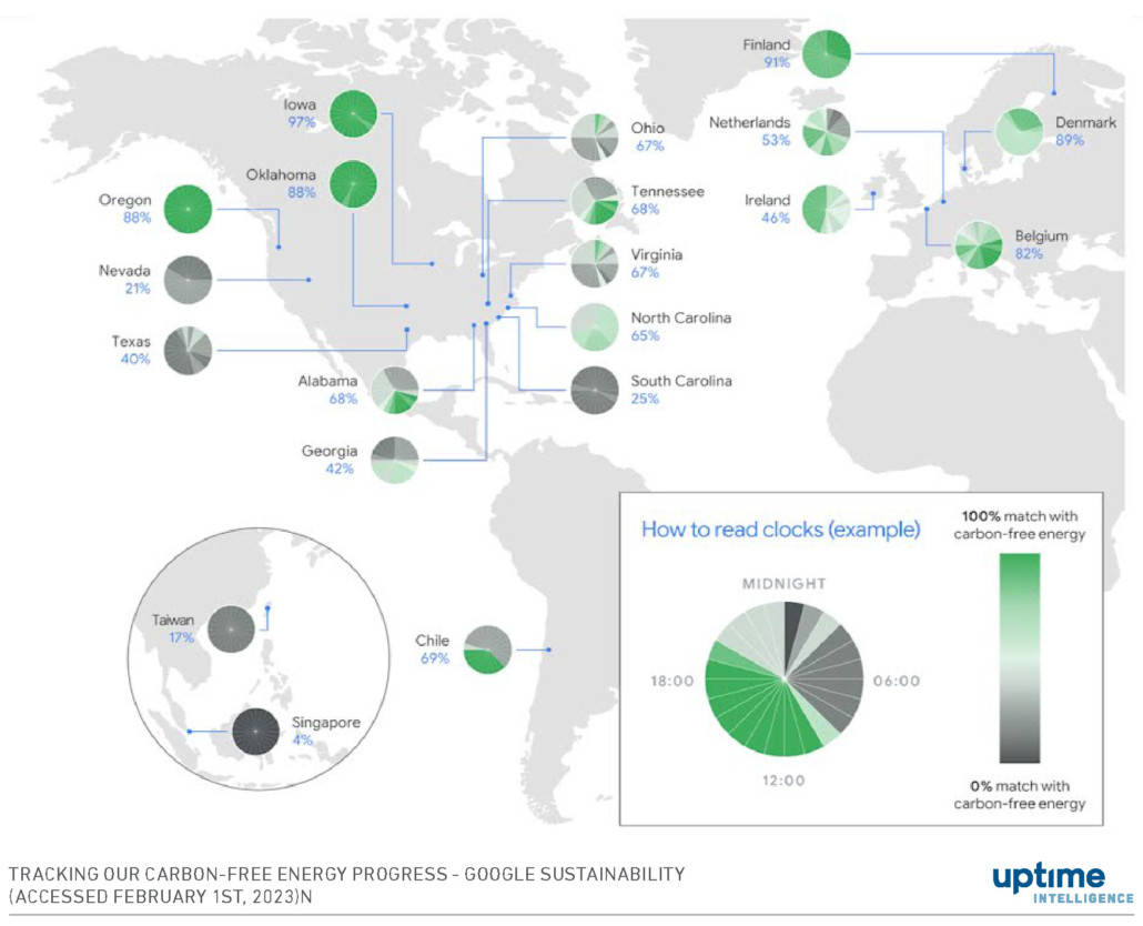 Diagram: Percentage of hourly carbon-free energy utilized by Google's owned data centers