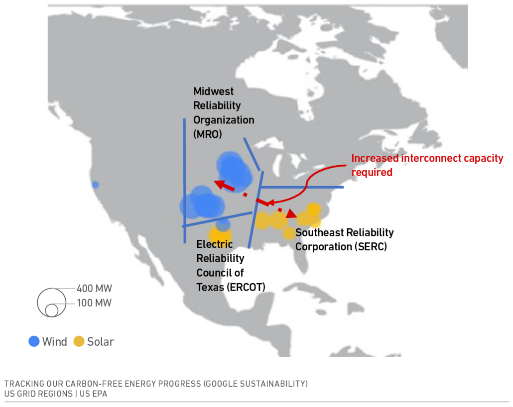 Diagram: Google wind and solar assets by grid region (US)