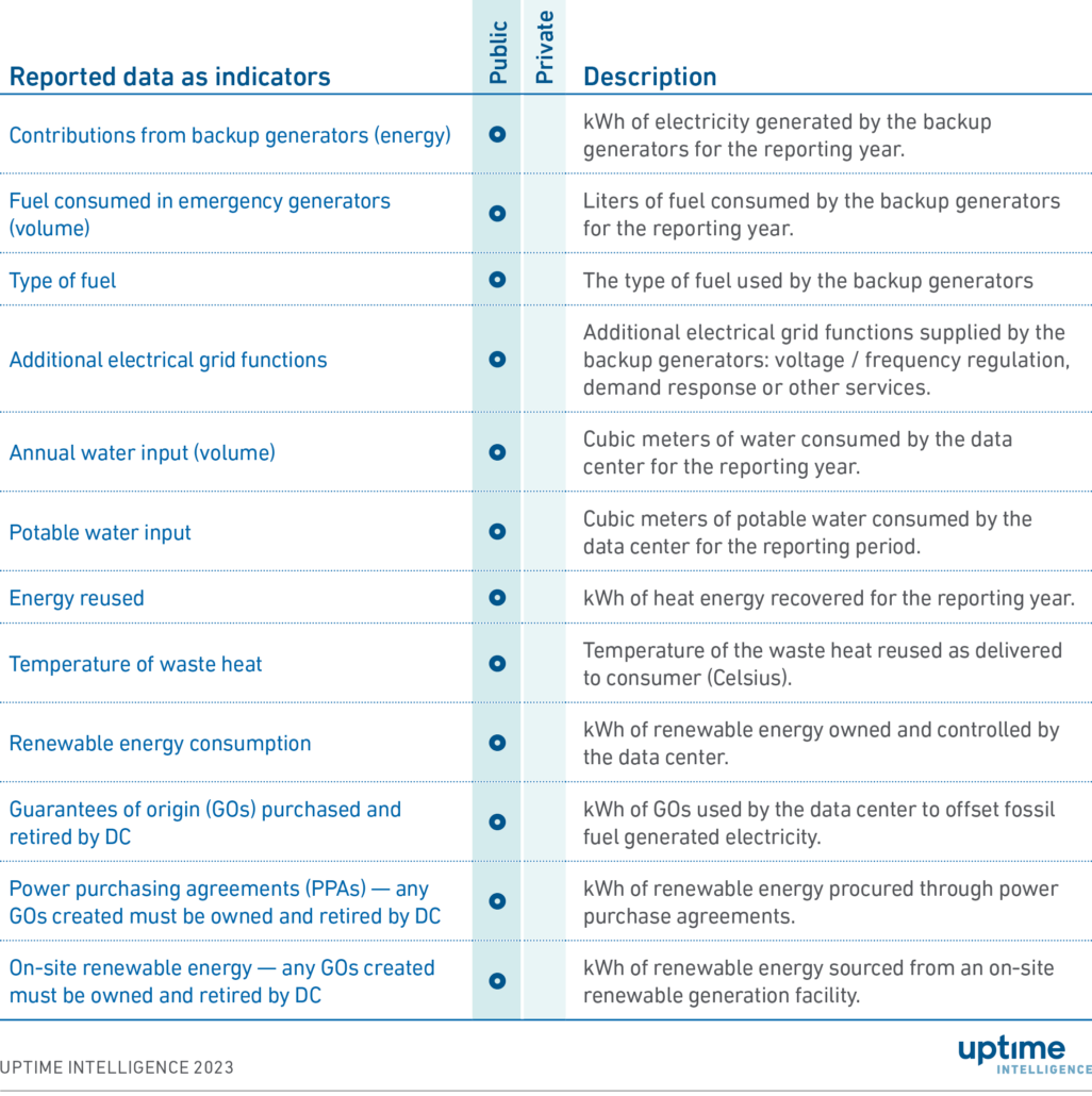Table 2. The indicator data to be reported to EU member states