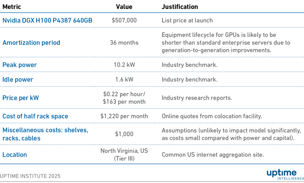 Table: Comparison model assumptions