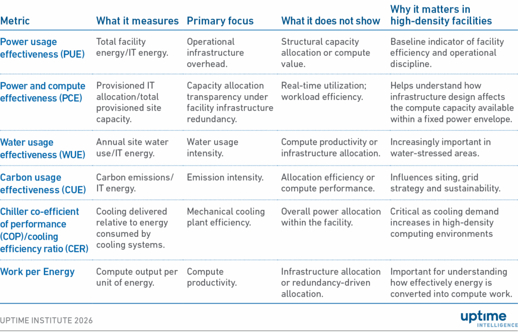 Table: KPI comparison overview - 2026